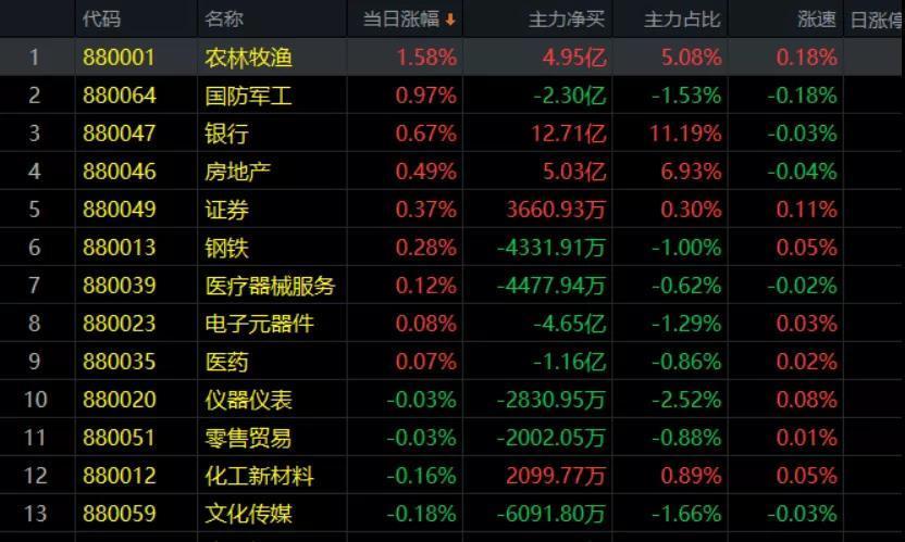 11.27午评|王者揭秘庄家操盘内幕!全网独家!